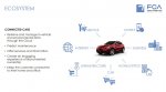 FCAEcosystem.jpg FCAEcosystem.jpg