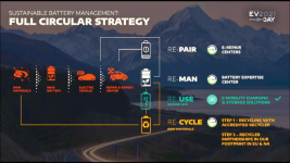 Stellantis Launches Circular Economy Hub in Mirafiori as Part of Decarbonization Strategy