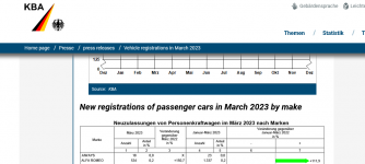 Screenshot 2023-04-11 at 15-44-16 Federal Motor Transport Authority - Press releases - Vehicle...png