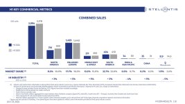 Stellantis-H12024-Results-Presentation-images-31.jpg