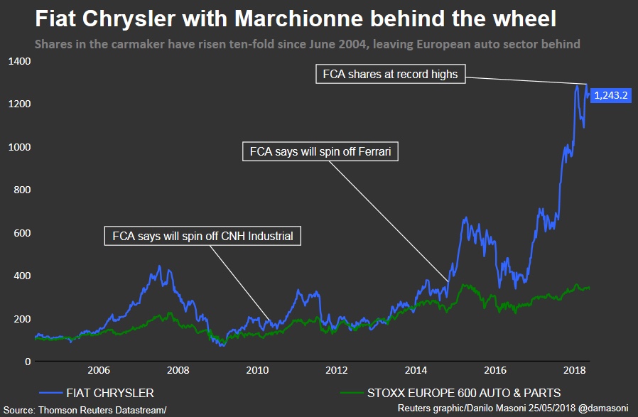 Marchionne-chart.jpeg