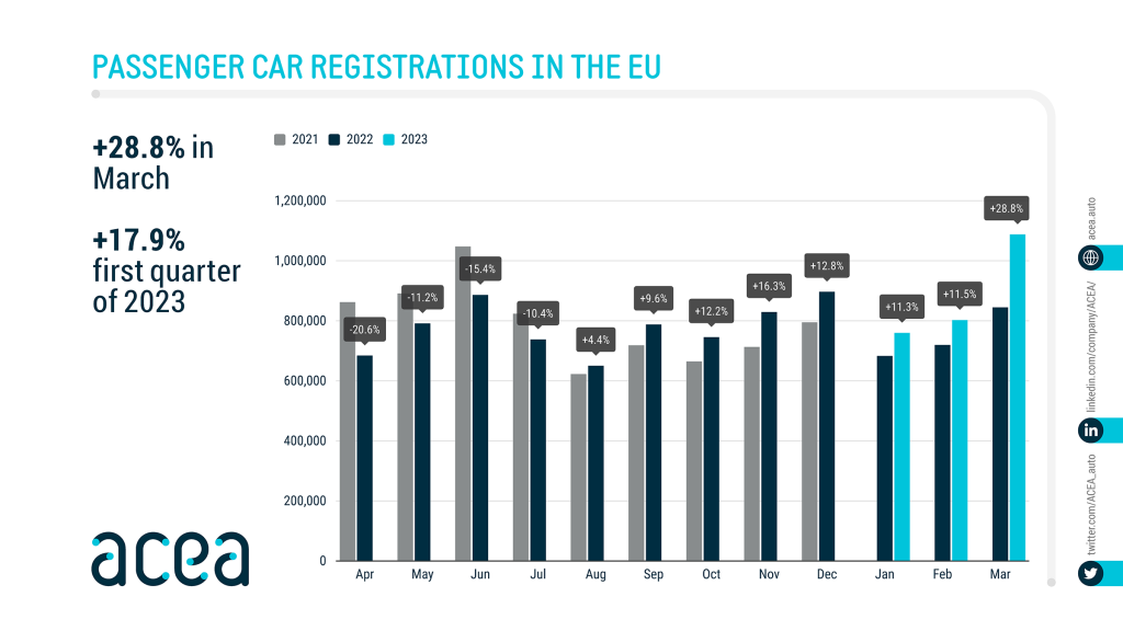 www.acea.auto