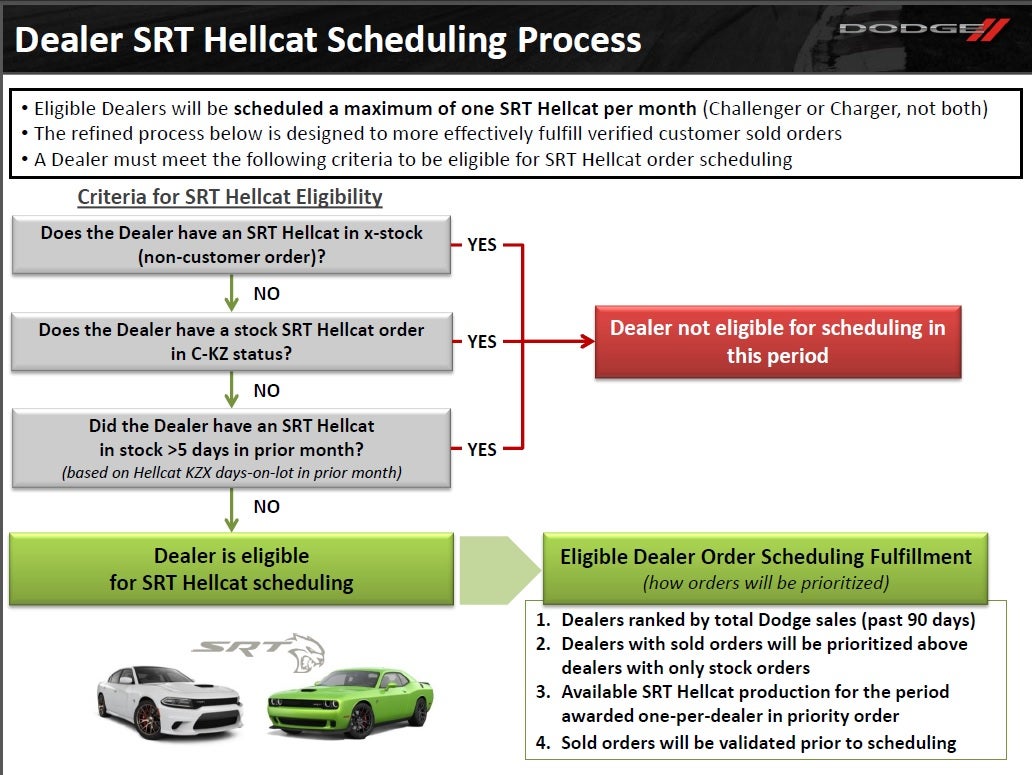 hellcatschedulingflowchart-jpg.189641