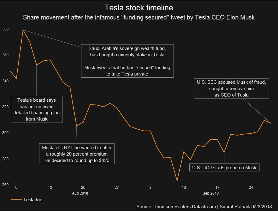 Tesla-stock-chart.jpeg