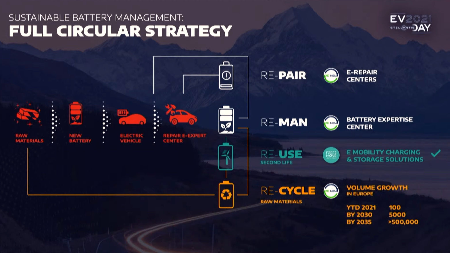 GOING ELECTRIC: Here Is Stellantis' Electrified Plan Going Forward To ...