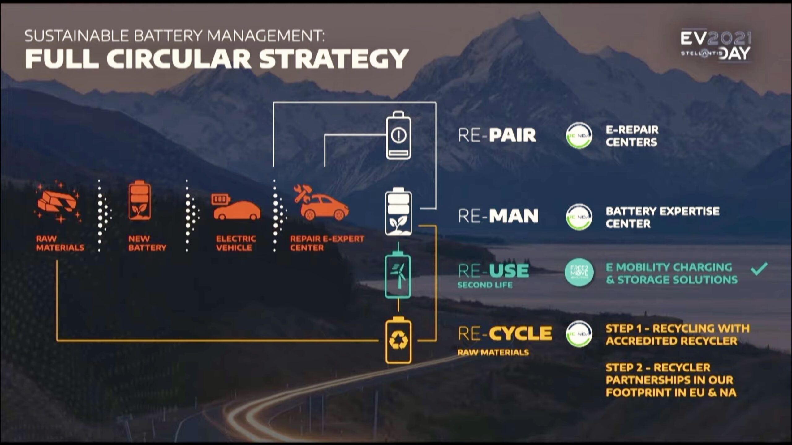 Stellantis Launches Circular Economy Hub In Mirafiori